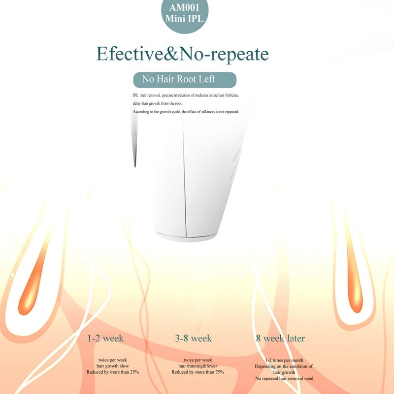 Long-term epilator for whole body without pain