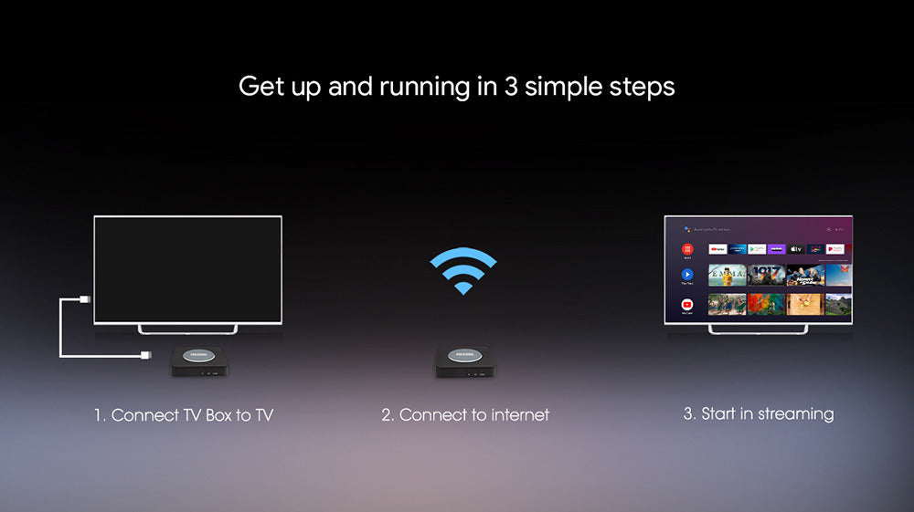 Mecool KM2 Plus 4K ATV Box With Amlogic S905X4 TVbox