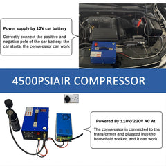 Car Mounted Electric Air Compressor